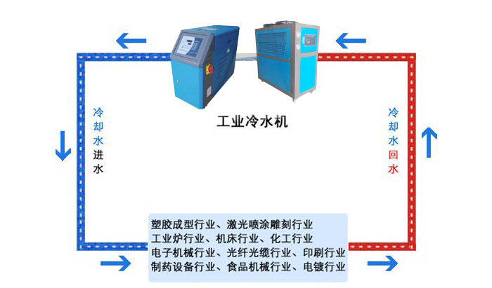 热循环加热器的工作原理是什么？